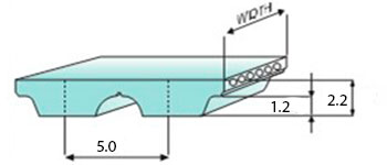 t51 - Полиуретановые зубчатые ремни — MEGADYNE MEGAPOWER